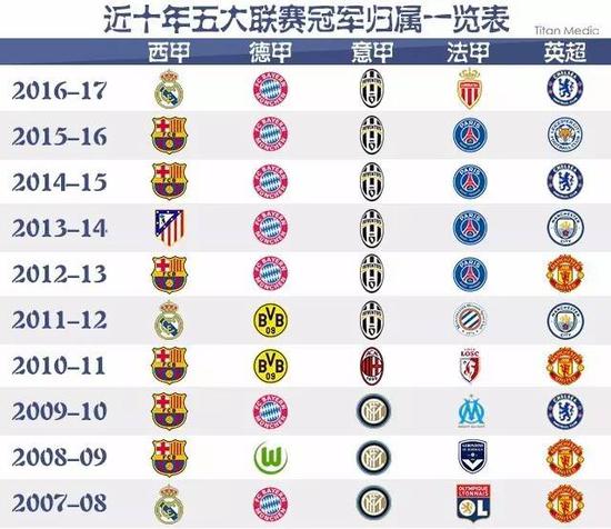 他们的发挥